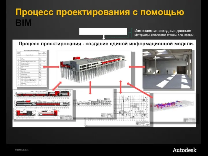 Процесс проектирования с помощью BIM Заказчик Изменяемые исходные данные: Материалы,