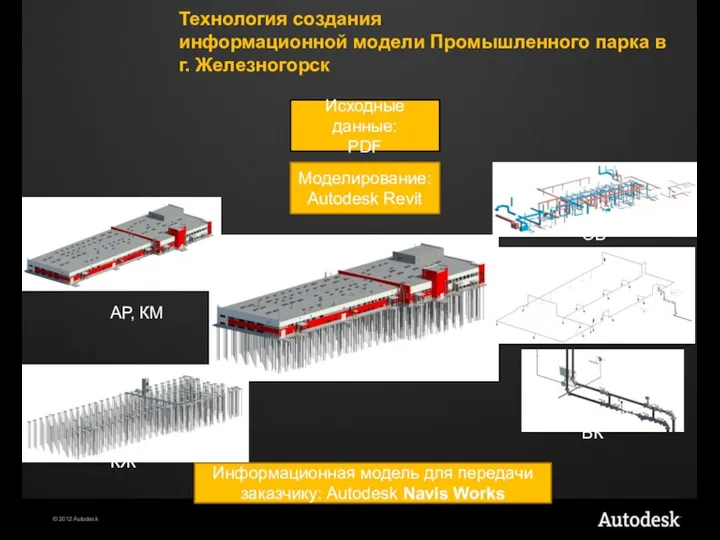 Технология создания информационной модели Промышленного парка в г. Железногорск Исходные