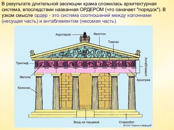 В результате длительной эволюции храма сложилась архитектурная система, впоследствии названная