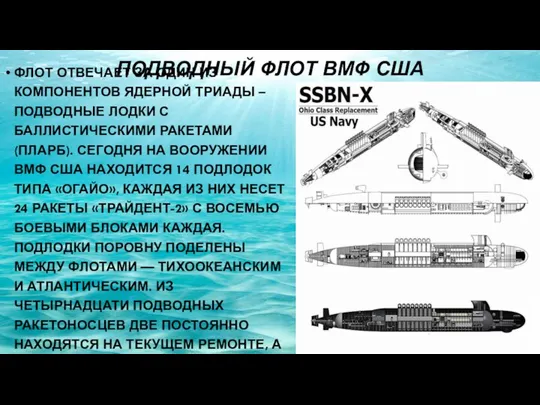 ПОДВОДНЫЙ ФЛОТ ВМФ США ФЛОТ ОТВЕЧАЕТ ЗА ОДИН ИЗ КОМПОНЕНТОВ