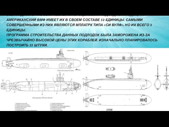 США ЛИДИРУЮТ ПО КОЛИЧЕСТВУ МНОГОЦЕЛЕВЫХ ПОДВОДНЫХ ЛОДОК, АМЕРИКАНСКИЙ ВМФ ИМЕЕТ