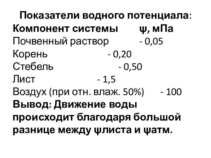 Показатели водного потенциала: Компонент системы ψ, мПа Почвенный раствор -