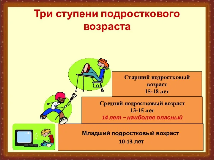 Младший подростковый возраст 10-13 лет Средний подростковый возраст 13-15 лет