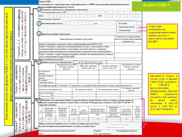 форма ОДВ-1 заполняется только в случае, если в формах СЗВ-СТАЖ