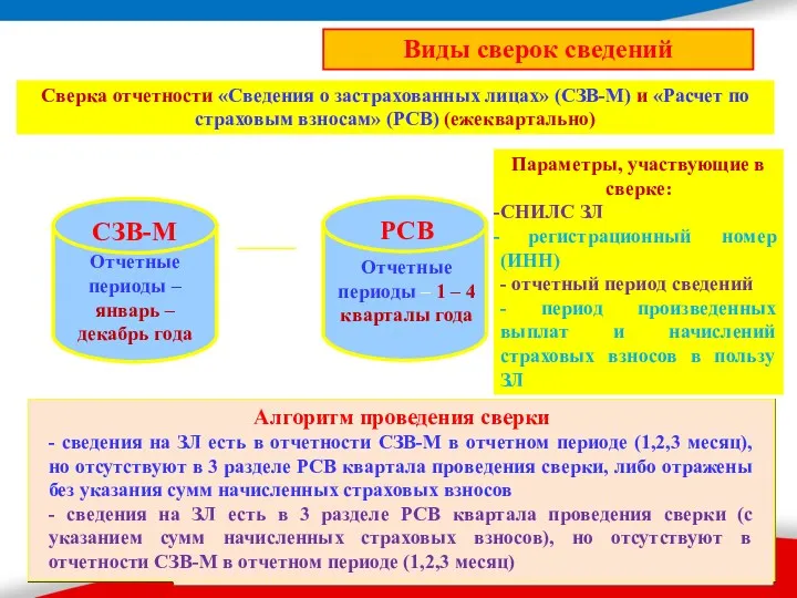 Виды сверок сведений Сверка отчетности «Сведения о застрахованных лицах» (СЗВ-М)