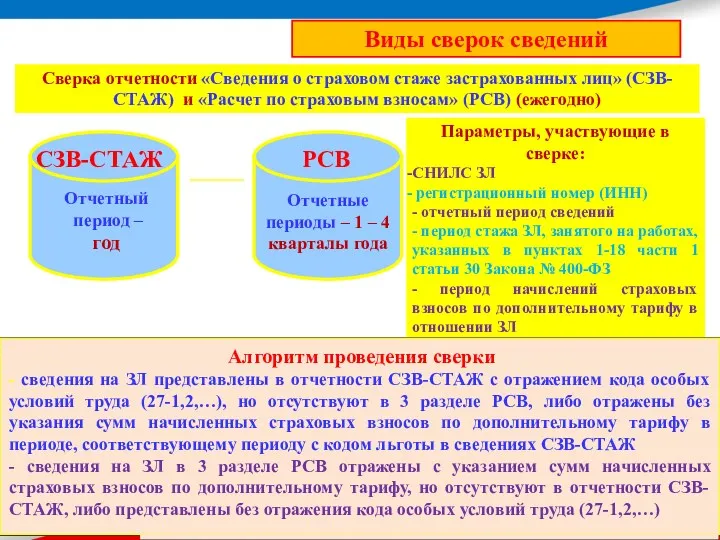 Виды сверок сведений Сверка отчетности «Сведения о страховом стаже застрахованных