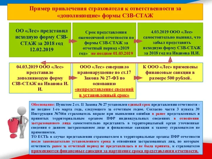 Пример привлечения страхователя к ответственности за «дополняющие» формы СЗВ-СТАЖ ООО