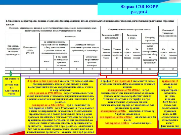 Форма СЗВ-КОРР раздел 4 графы 12 и 13 заполняются при