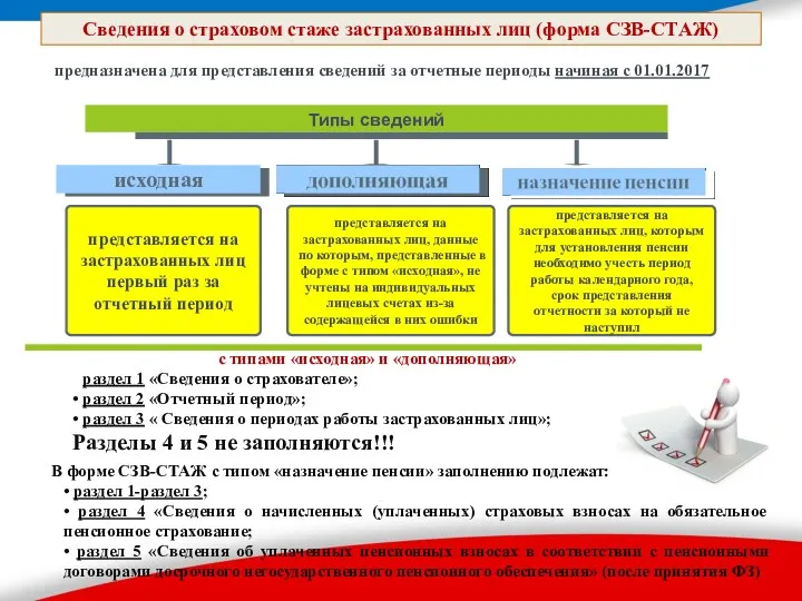 Сведения о страховом стаже застрахованных лиц (форма СЗВ-СТАЖ) предназначена для