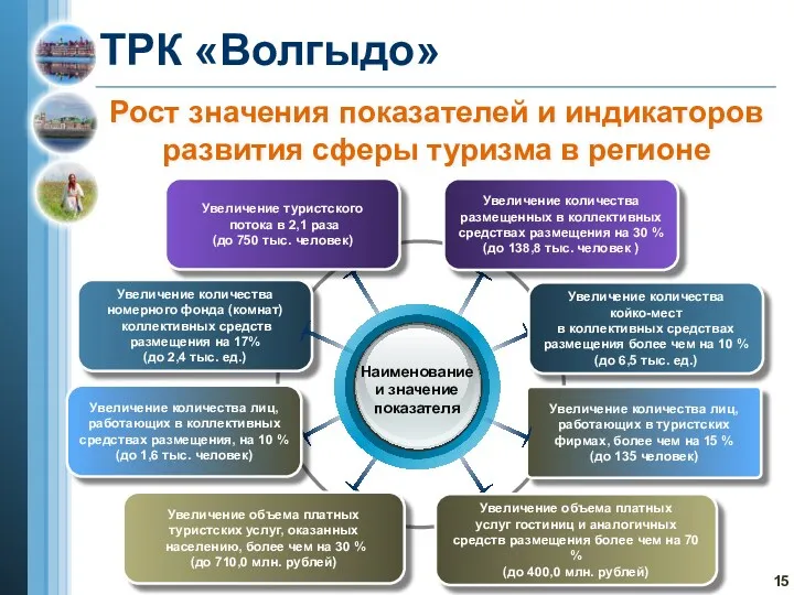 ТРК «Волгыдо» Увеличение количества номерного фонда (комнат) коллективных средств размещения