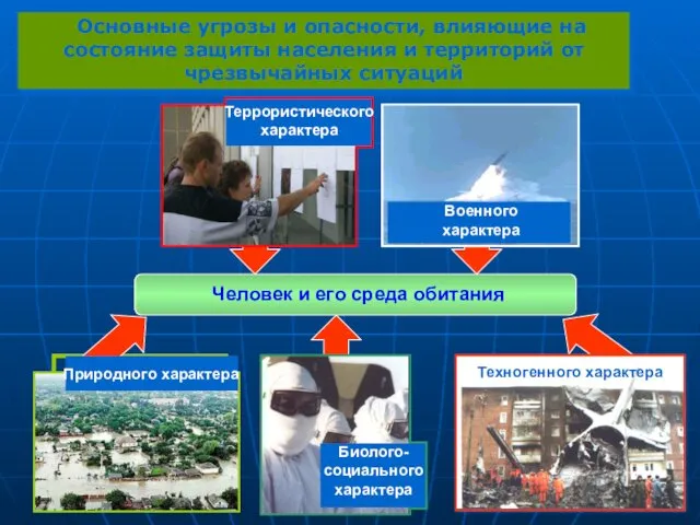Основные угрозы и опасности, влияющие на состояние защиты населения и