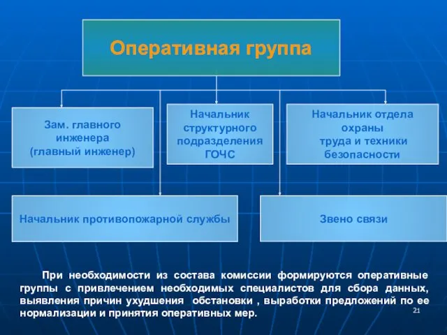 Начальник противопожарной службы Звено связи Начальник отдела охраны труда и