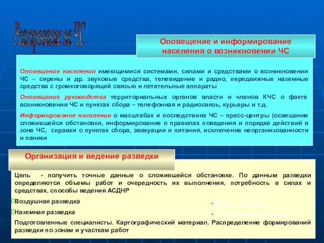 Реагирование на ЧС Оповещение населения имеющимися системами, силами и средствами