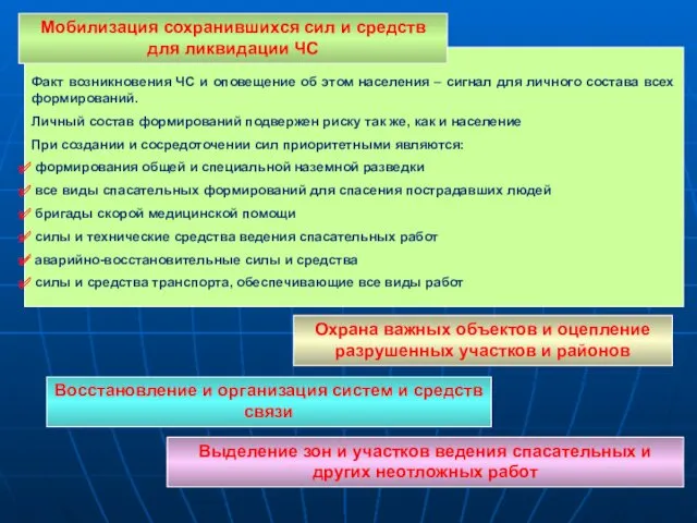 Факт возникновения ЧС и оповещение об этом населения – сигнал