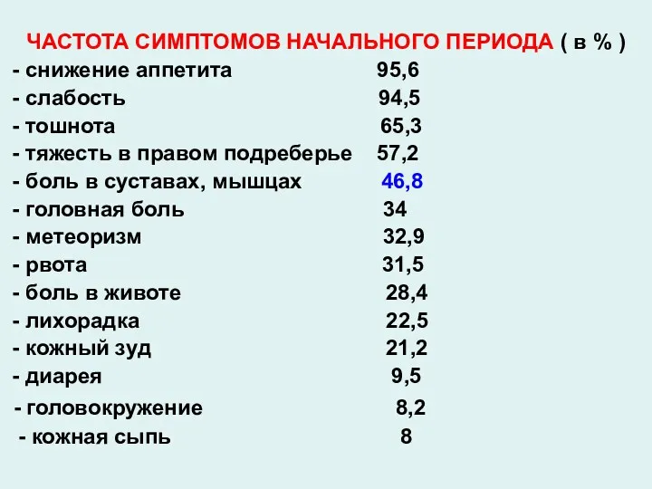 ЧАСТОТА СИМПТОМОВ НАЧАЛЬНОГО ПЕРИОДА ( в % ) - снижение