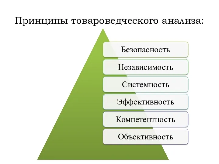 Принципы товароведческого анализа: