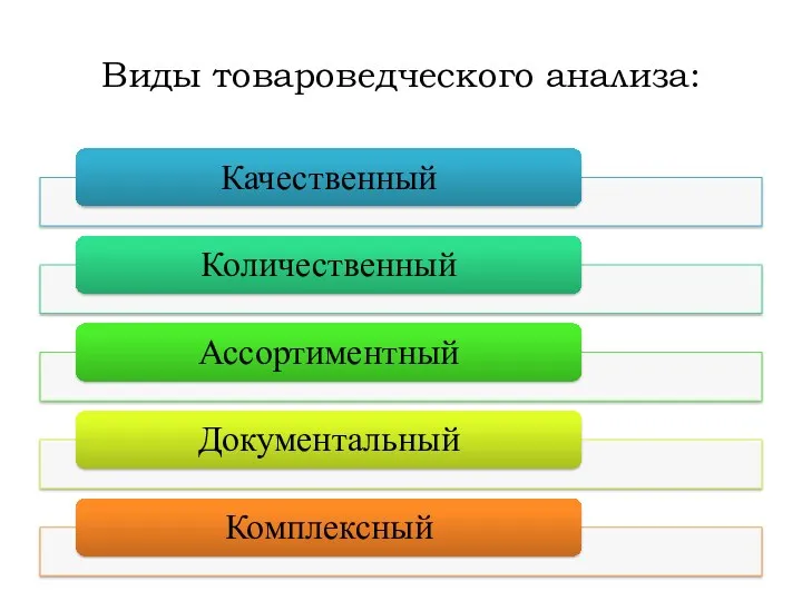 Виды товароведческого анализа: