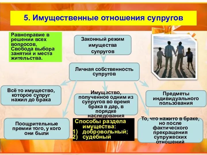 5. Имущественные отношения супругов Законный режим имущества супругов Всё то