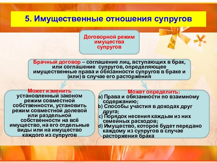 5. Имущественные отношения супругов Договорной режим имущества супругов Брачный договор