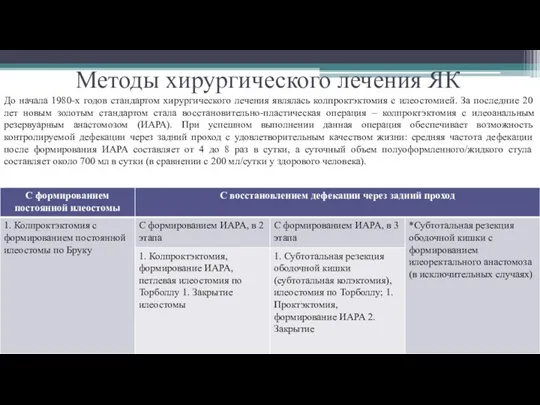 Методы хирургического лечения ЯК До начала 1980-х годов стандартом хирургического лечения являлась колпроктэктомия