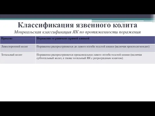 Классификация язвенного колита Монреальская классификация ЯК по протяженности поражения