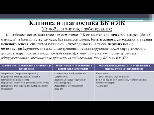 Клиника и диагностика БК и ЯК Жалобы и анамнез заболевания: К наиболее частым