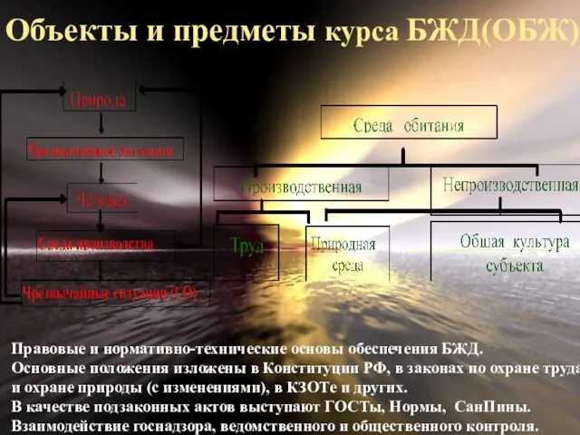 Объекты и предметы курса БЖД(ОБЖ) Правовые и нормативно-технические основы обеспечения