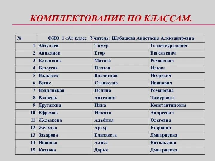 КОМПЛЕКТОВАНИЕ ПО КЛАССАМ.