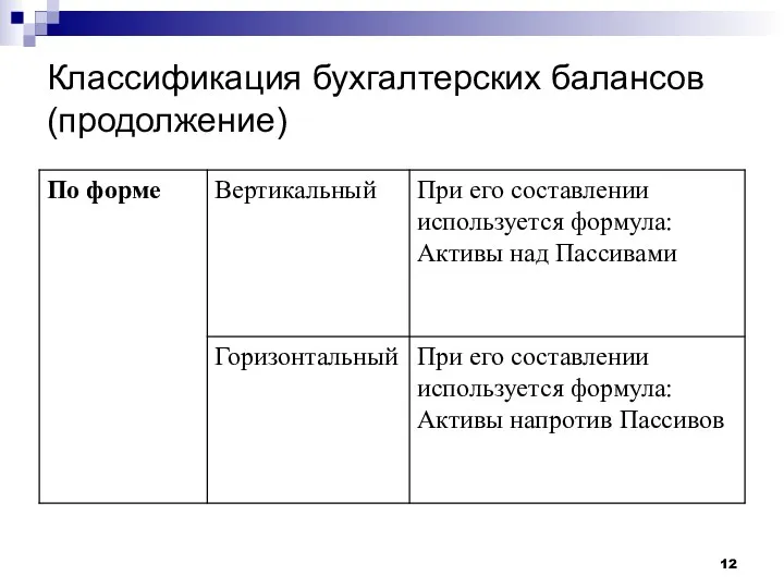 Классификация бухгалтерских балансов (продолжение)