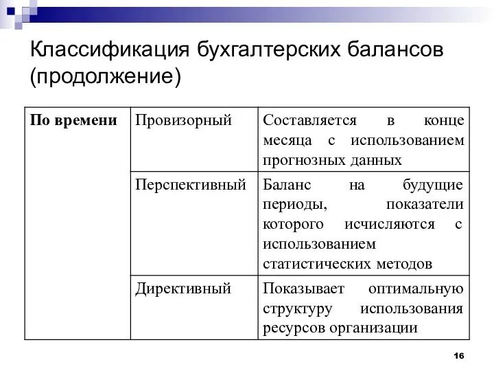 Классификация бухгалтерских балансов (продолжение)