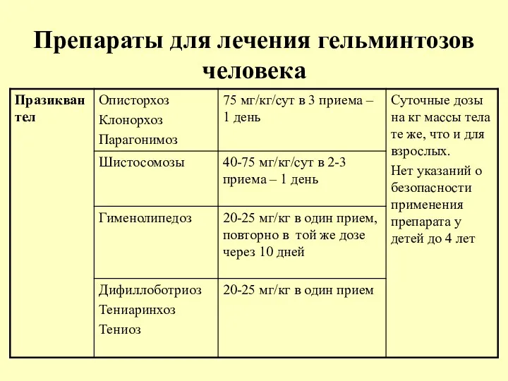 Препараты для лечения гельминтозов человека