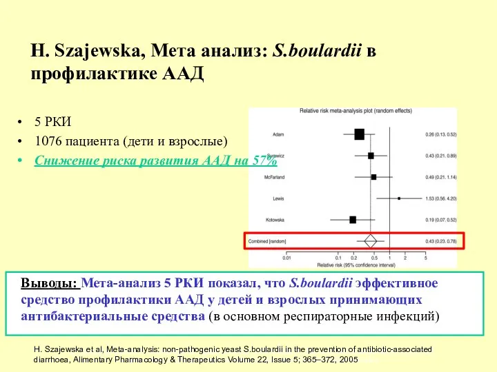 H. Szajewska, Мета анализ: S.boulardii в профилактике ААД 5 РКИ