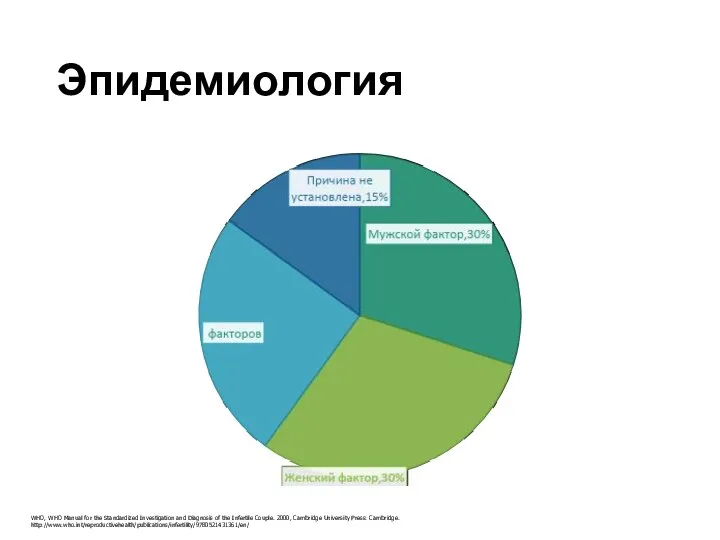 Эпидемиология WHO, WHO Manual for the Standardized Investigation and Diagnosis