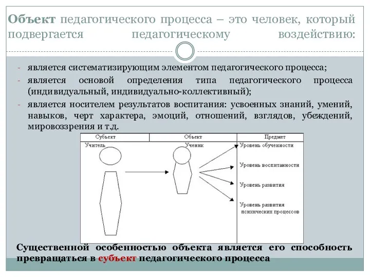 Объект педагогического процесса – это человек, который подвергается педагогическому воздействию: