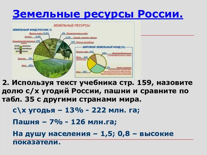 Земельные ресурсы России. 2. Используя текст учебника стр. 159, назовите