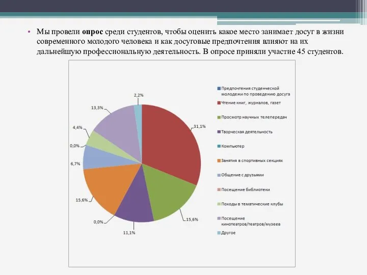 Мы провели опрос среди студентов, чтобы оценить какое место занимает