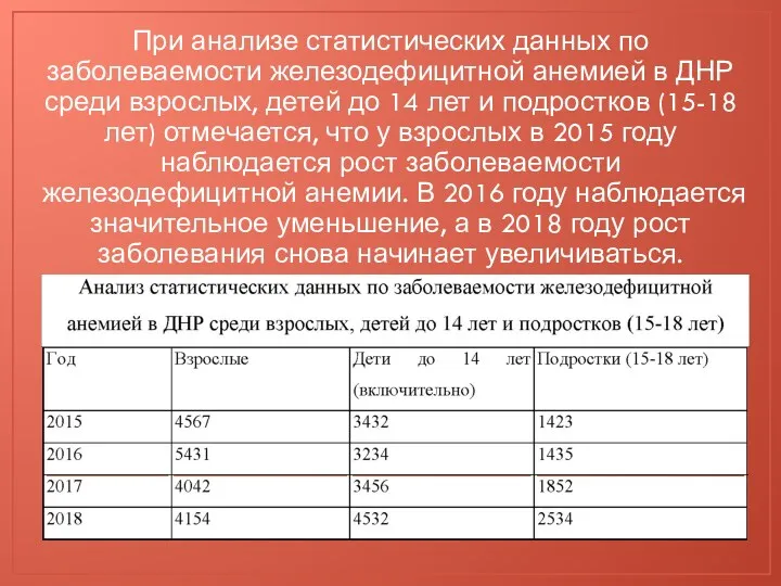 При анализе статистических данных по заболеваемости железодефицитной анемией в ДНР