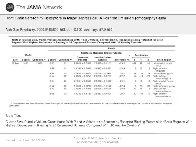 Date of download: 2/18/2016 Copyright © 2016 American Medical Association.