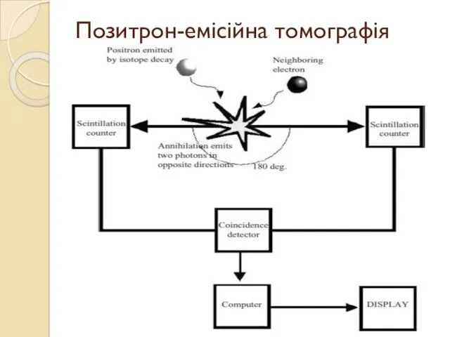 Позитрон-емісійна томографія