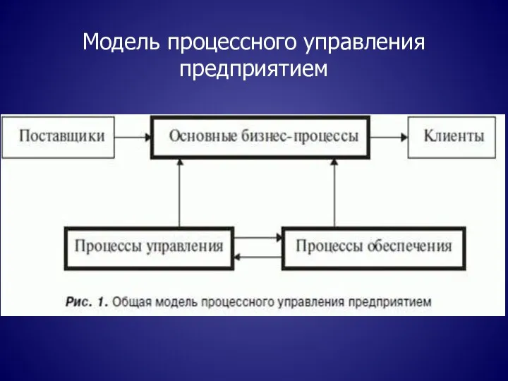 Модель процессного управления предприятием