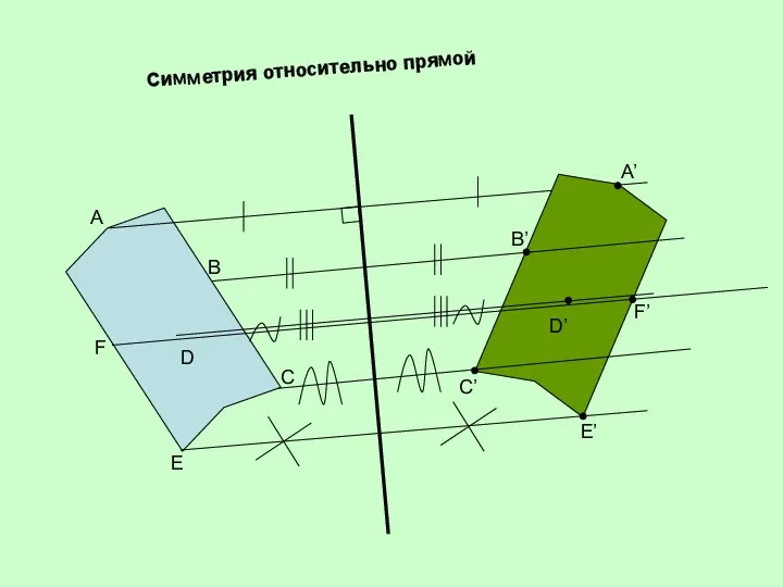 Симметрия относительно прямой