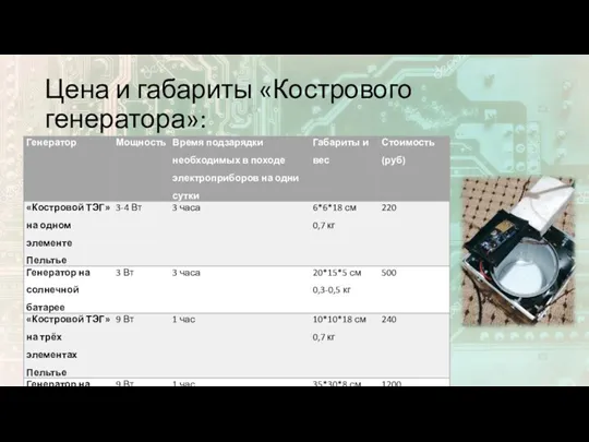 Цена и габариты «Кострового генератора»: