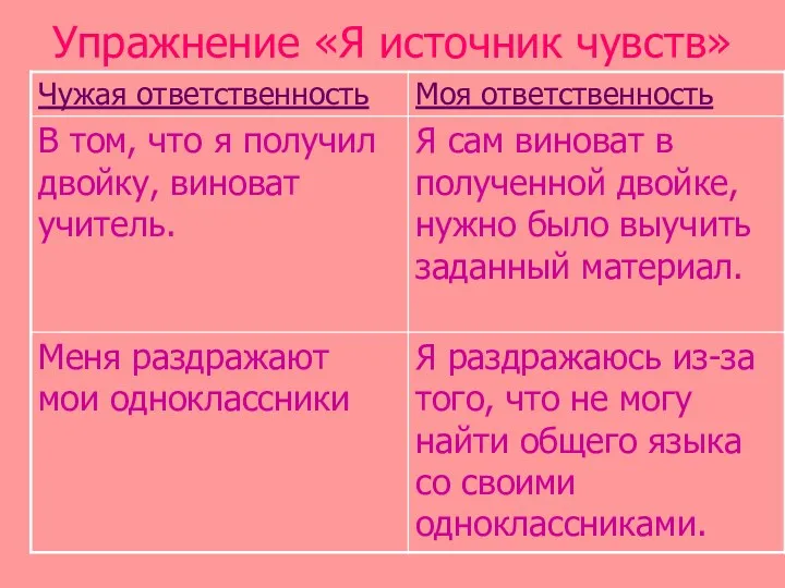 Упражнение «Я источник чувств»