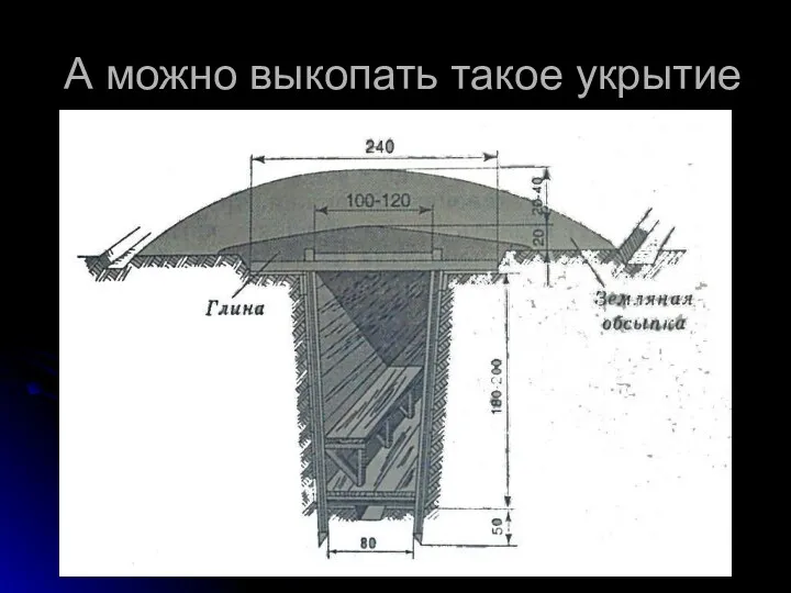 А можно выкопать такое укрытие