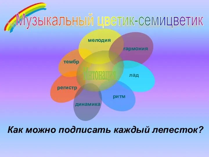 Как можно подписать каждый лепесток? Интонация Музыкальный цветик-семицветик мелодия гармония лад ритм динамика регистр тембр