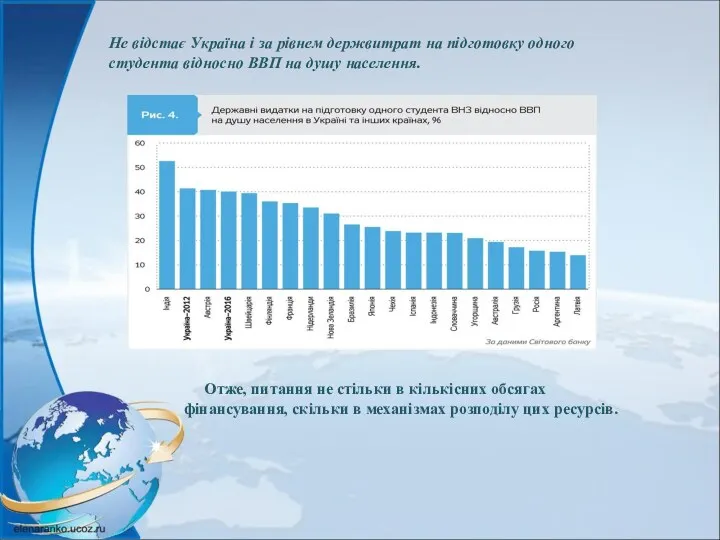 Не відстає Україна і за рівнем держвитрат на підготовку одного студента відносно ВВП