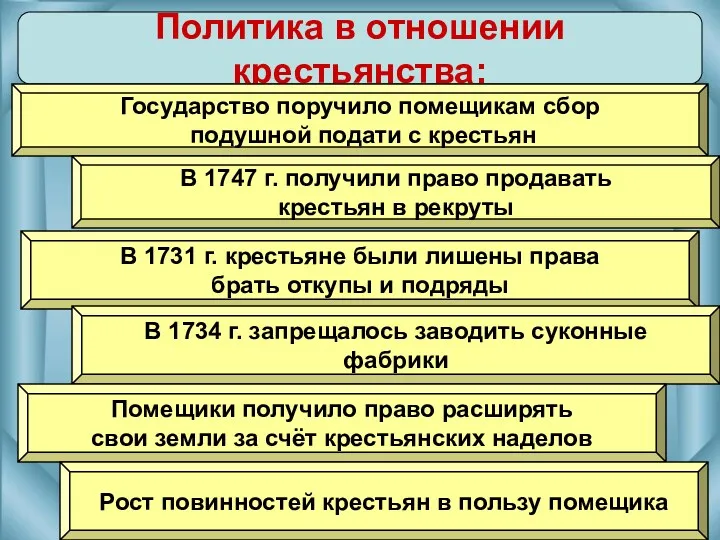 Политика в отношении крестьянства: Государство поручило помещикам сбор подушной подати