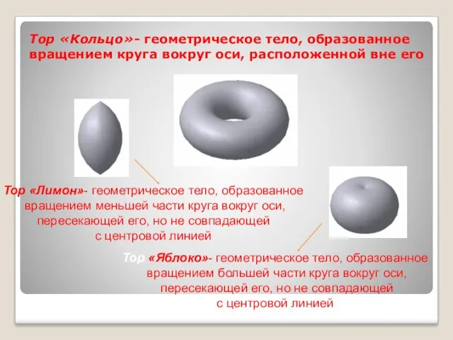 Тор «Кольцо»- геометрическое тело, образованное вращением круга вокруг оси, расположенной