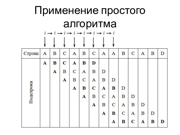 Применение простого алгоритма