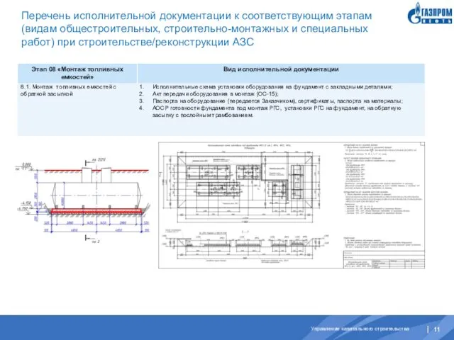 Перечень исполнительной документации к соответствующим этапам (видам общестроительных, строительно-монтажных и специальных работ) при строительстве/реконструкции АЗС